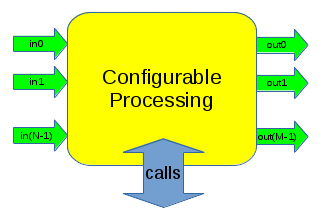 https://raw.githubusercontent.com/wiki/pothosware/PothosCore/images/code_guide_call_api.png