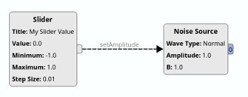 https://raw.githubusercontent.com/wiki/pothosware/PothosFlow/images/tutorial_connection_sigslots_edit_commit.png
